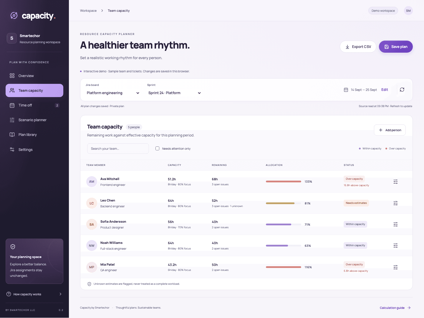 Capacity per-person workload and availability view. Demo data.