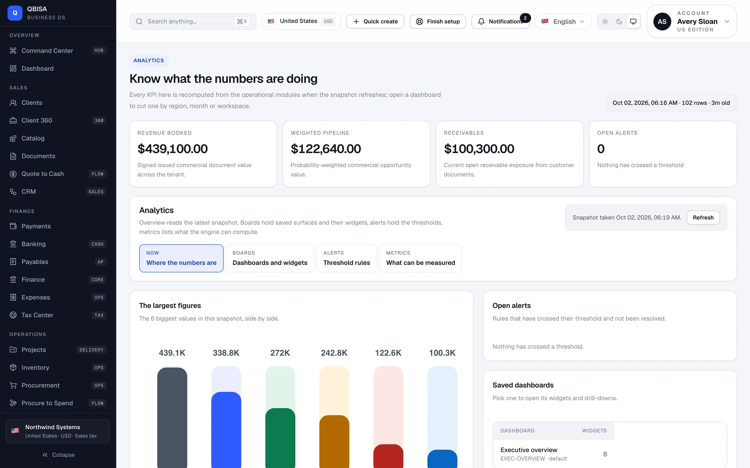 QBISA — analytics: revenue, pipeline and receivables